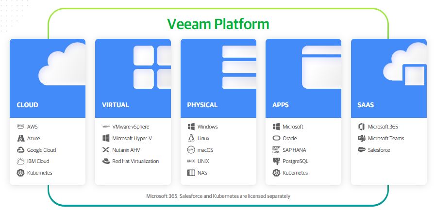 veeam platform